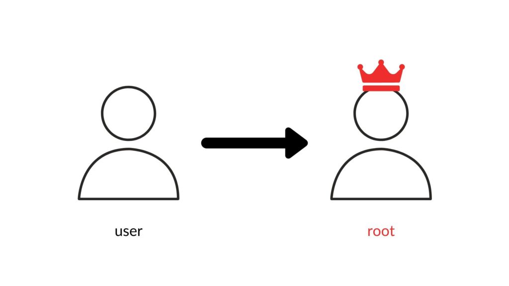 user to root in macOS