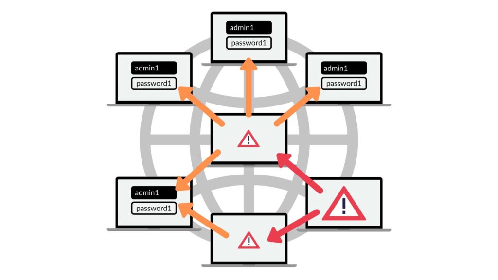 macOS infrastructure security