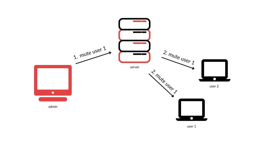 How do webinars work