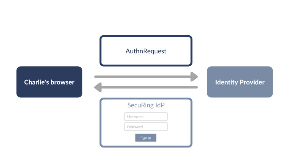 saml explained