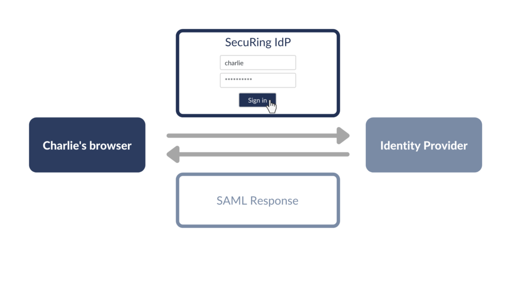 saml security