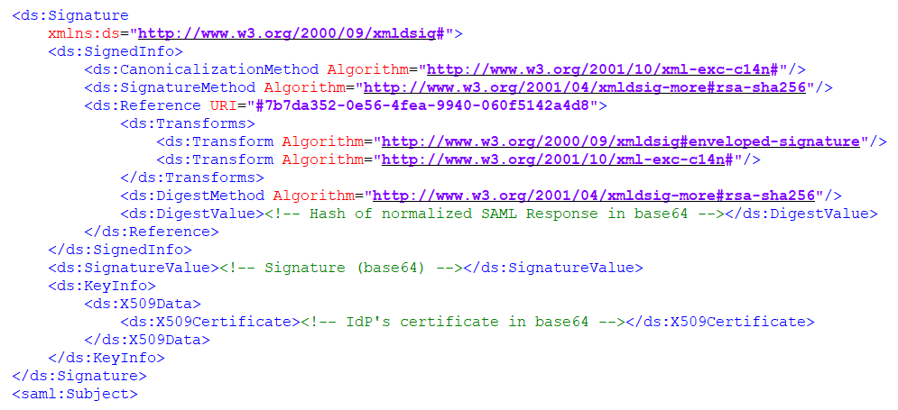 saml signature